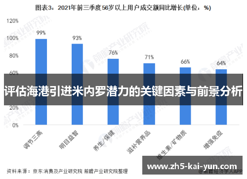 评估海港引进米内罗潜力的关键因素与前景分析