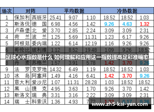 足球心水指数是什么 如何理解和应用这一指数提高足彩准确率