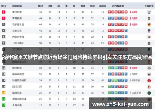 德甲赛季关键节点临近赛场冷门风险持续累积引发关注多方高度警惕